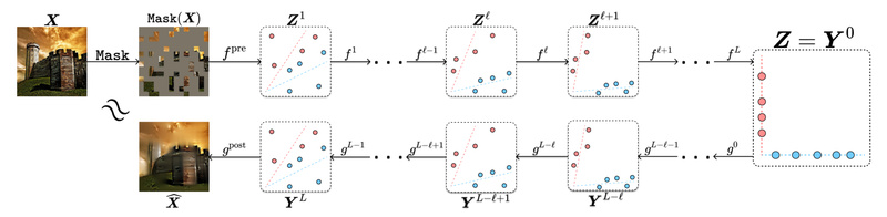 CRATE: Interpretable, Parameter-Efficient Vision Transformers for Structured Unsupervised Learning